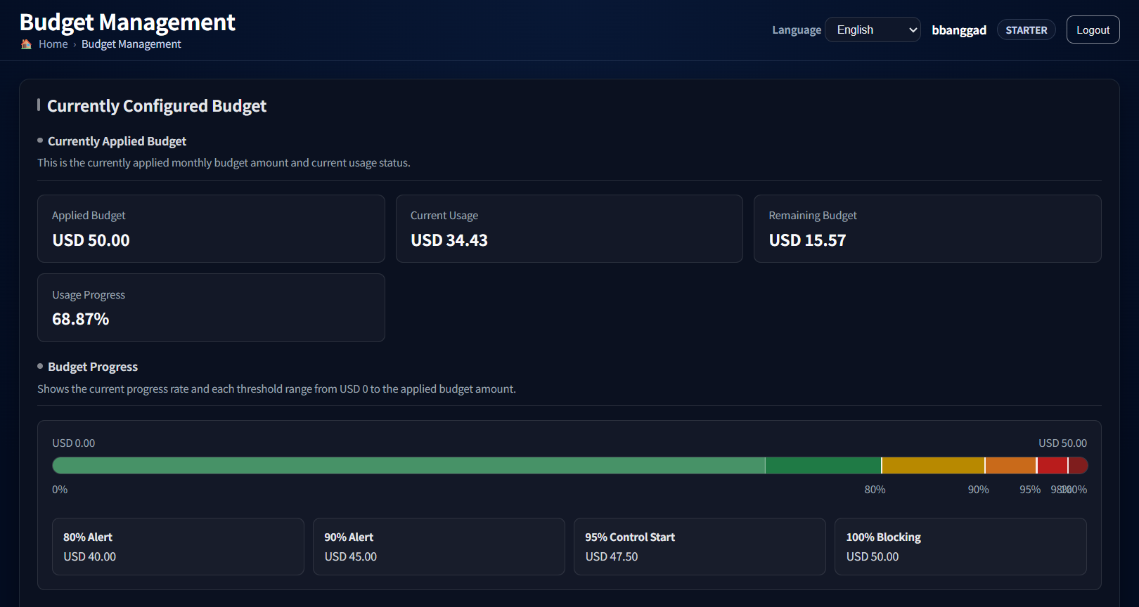 AIGatewayX budget setting screen preview